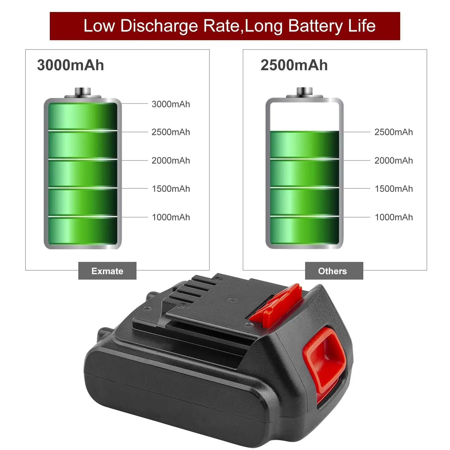 Labtec vastupidav 14,4 V 3000 mAh aku tööriistadele – kasutusnäide