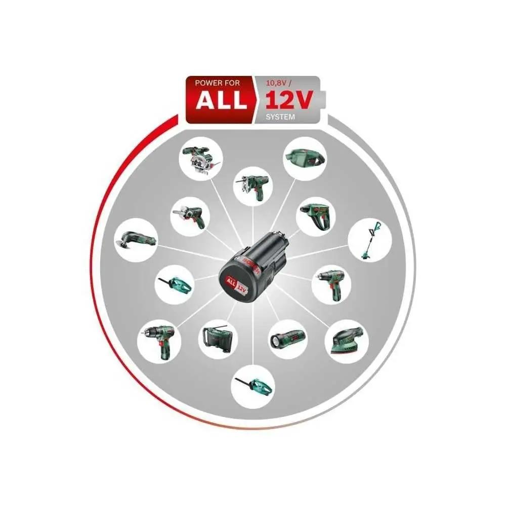 Bosch EasySander 12 – kerge aku lihvimismasin kingiks – kasutusnäide