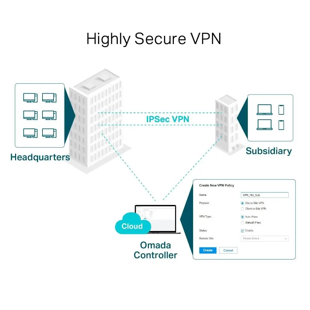 TP-Link kodune Gigabit VPN-ruuter — turvaline ja stabiilne – pilt 7