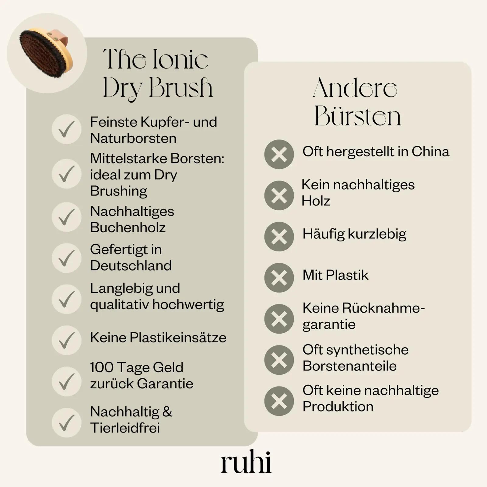 ruhi naturaalne kuivharja Buchenholz – keha modelleerimine – pilt 6