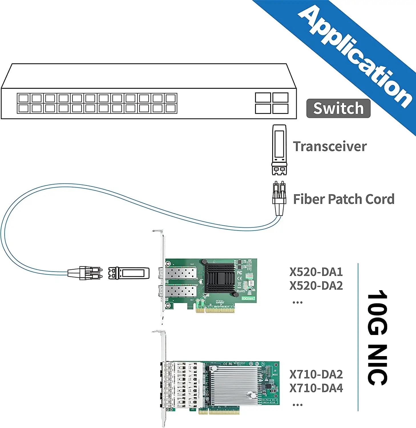 10Gtek 10Gb PCI-E võrguadapter – kiire SFP+ ühendus – lisavaade