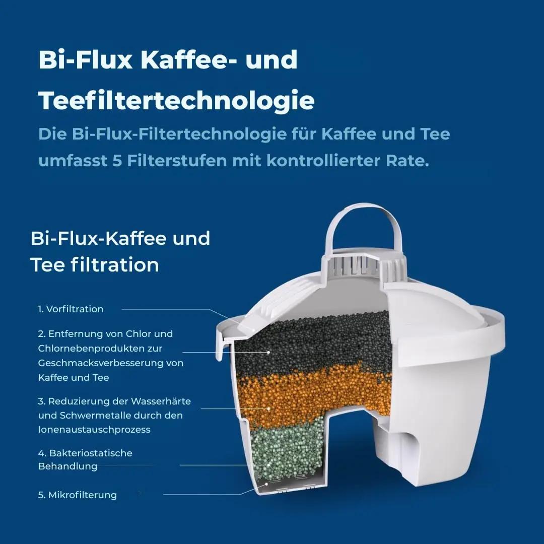 Laica veefiltrid bi-flux Slim – puhtam vesi ja säästlik pakend – pilt 7