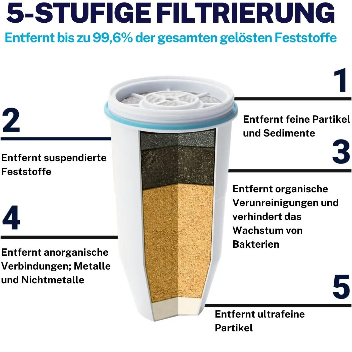 ZeroWater plastist 4,7 L veefilter kann – tõhus puhastus – detailne vaade
