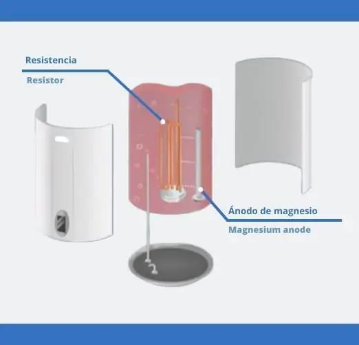 REPUESTO TECNICO vastupidav 1500 W kütteelement komplekt – pilt 8