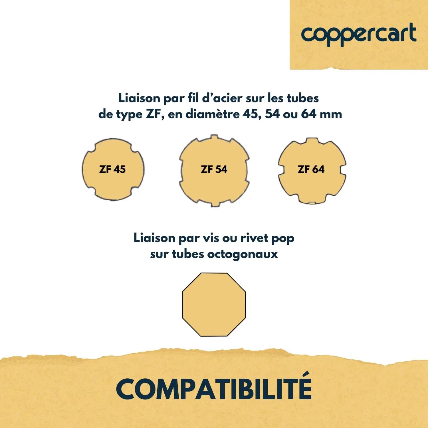 Coppercart turvaline ruloopaigaldus — tugev H876E komplekt – detailne vaade