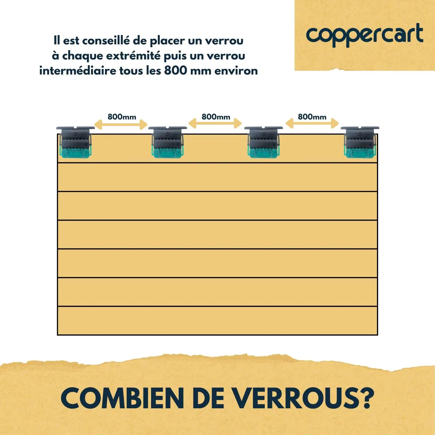 Coppercart turvaline ruloopaigaldus — tugev H876E komplekt – pilt 7