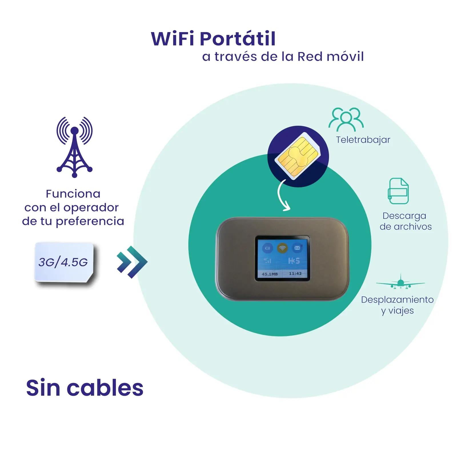 H3S kaasaskantav MiFi-ruuter 4G/5G – reisiks ja teletööks – lisavaade