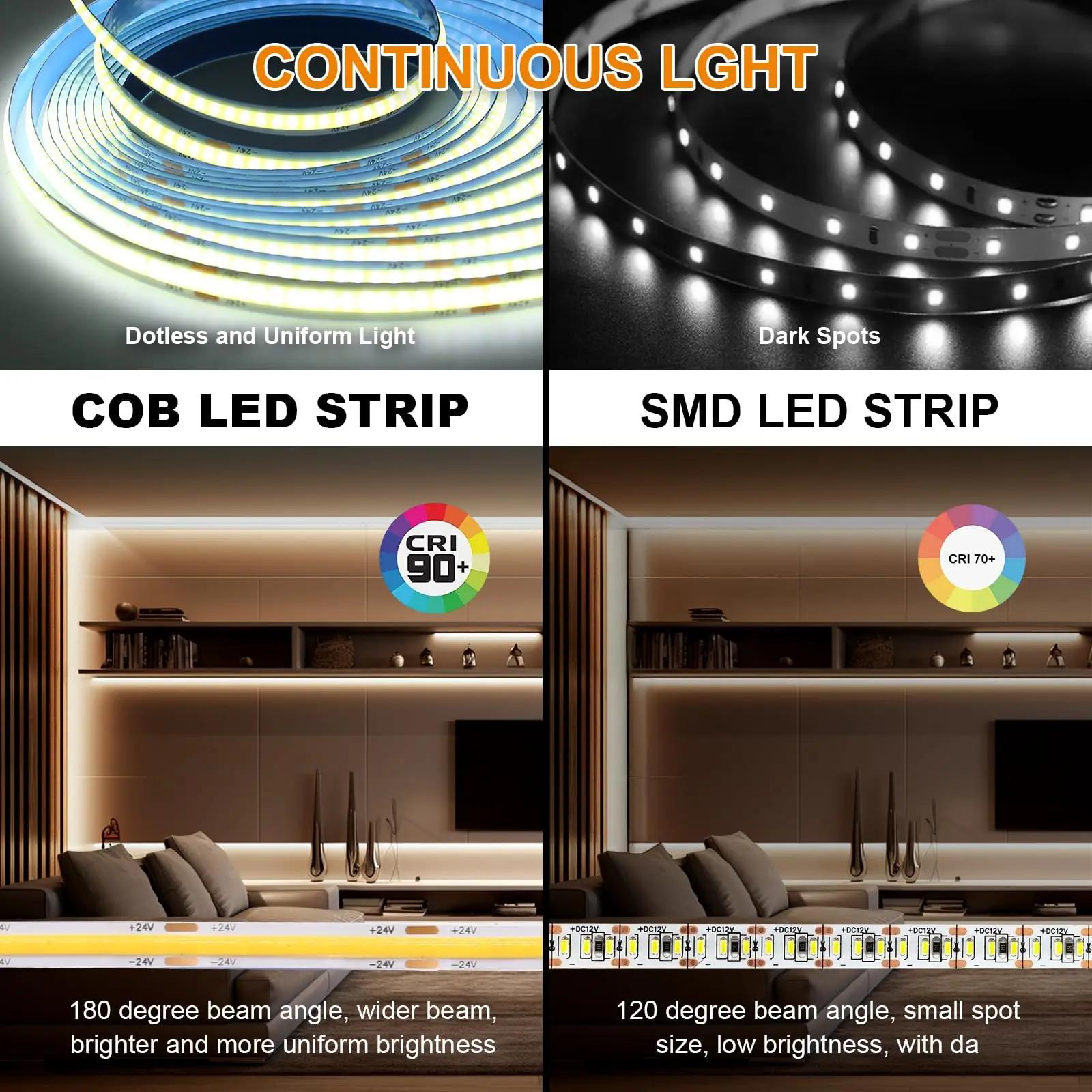 LUXONIC LX-05 led-ribad – detailne lähivaade