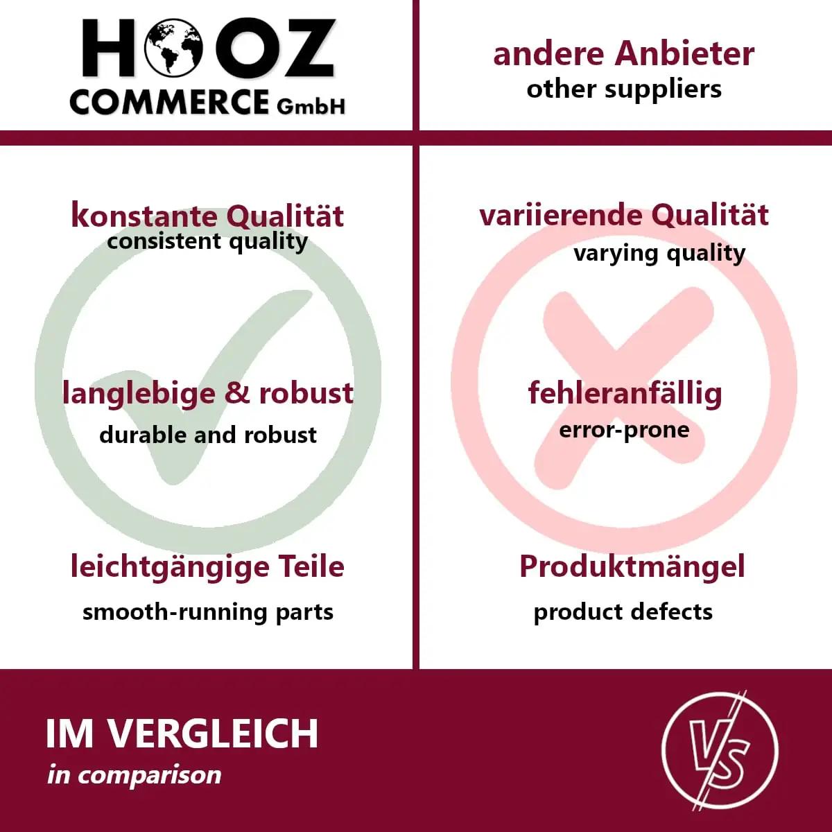 HOOZ vastupidavad metallist gaasivedrud kapile ja luugile – pilt 6