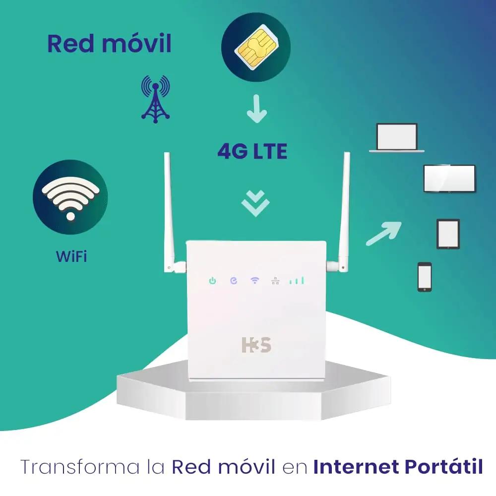 H3S nutikas 4G LTE ruuter koduseks ja reisiks – pilt 7