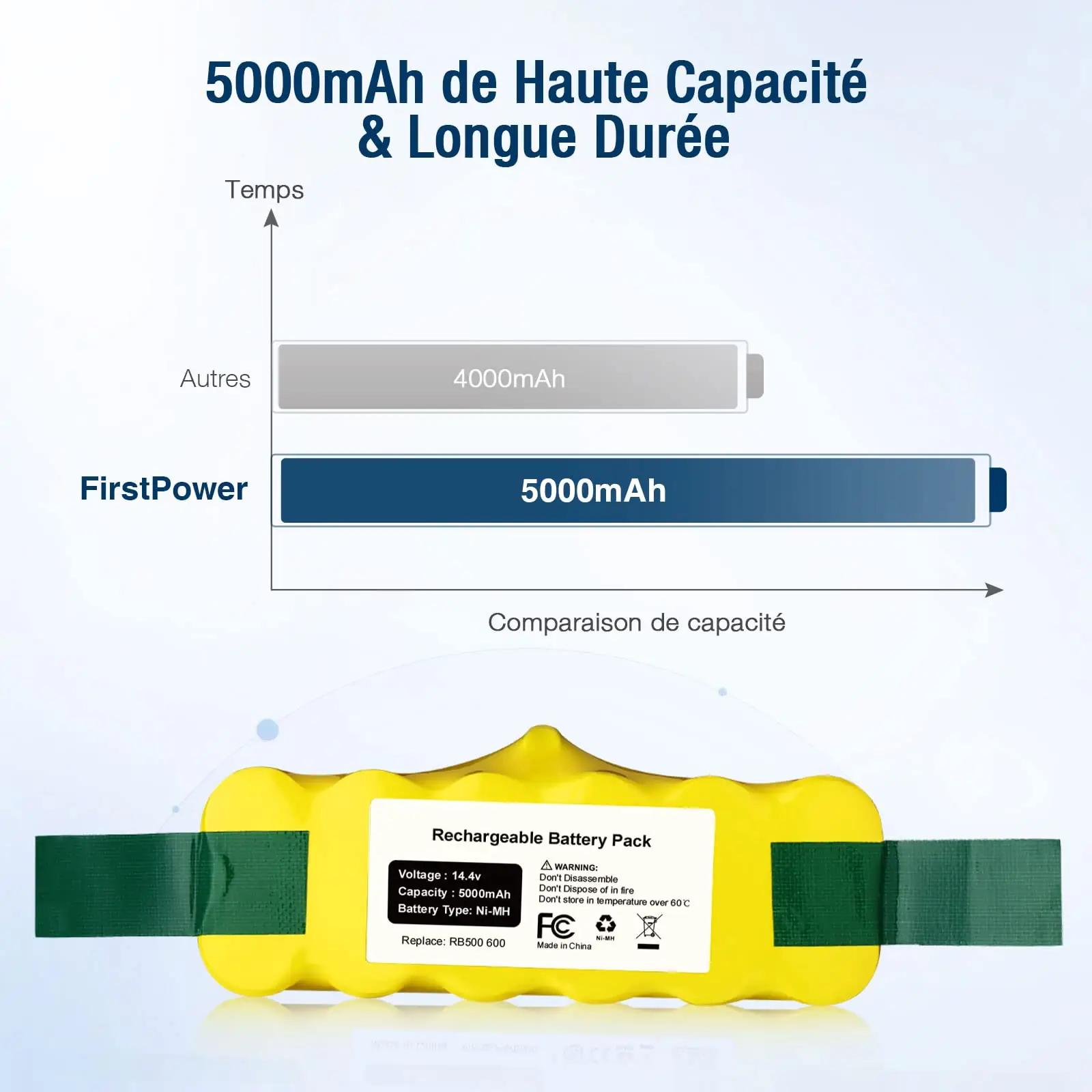 FirstPower vastupidav Ni-NH aku 5000 mAh — asenduseks Roomba – pakend ja tarvikud