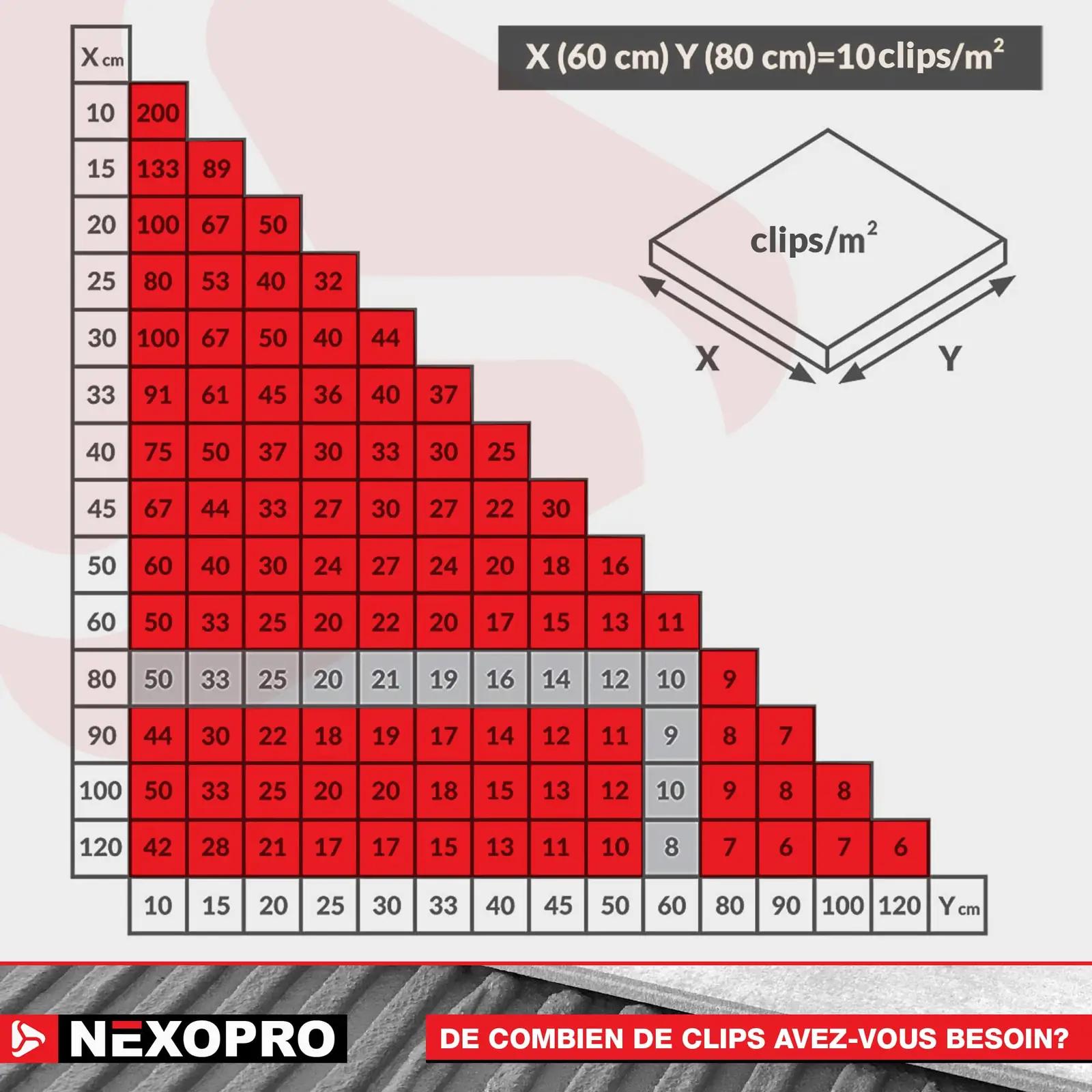Nexopro tasanduskomplekt – paigaldustööriistad – pilt 6