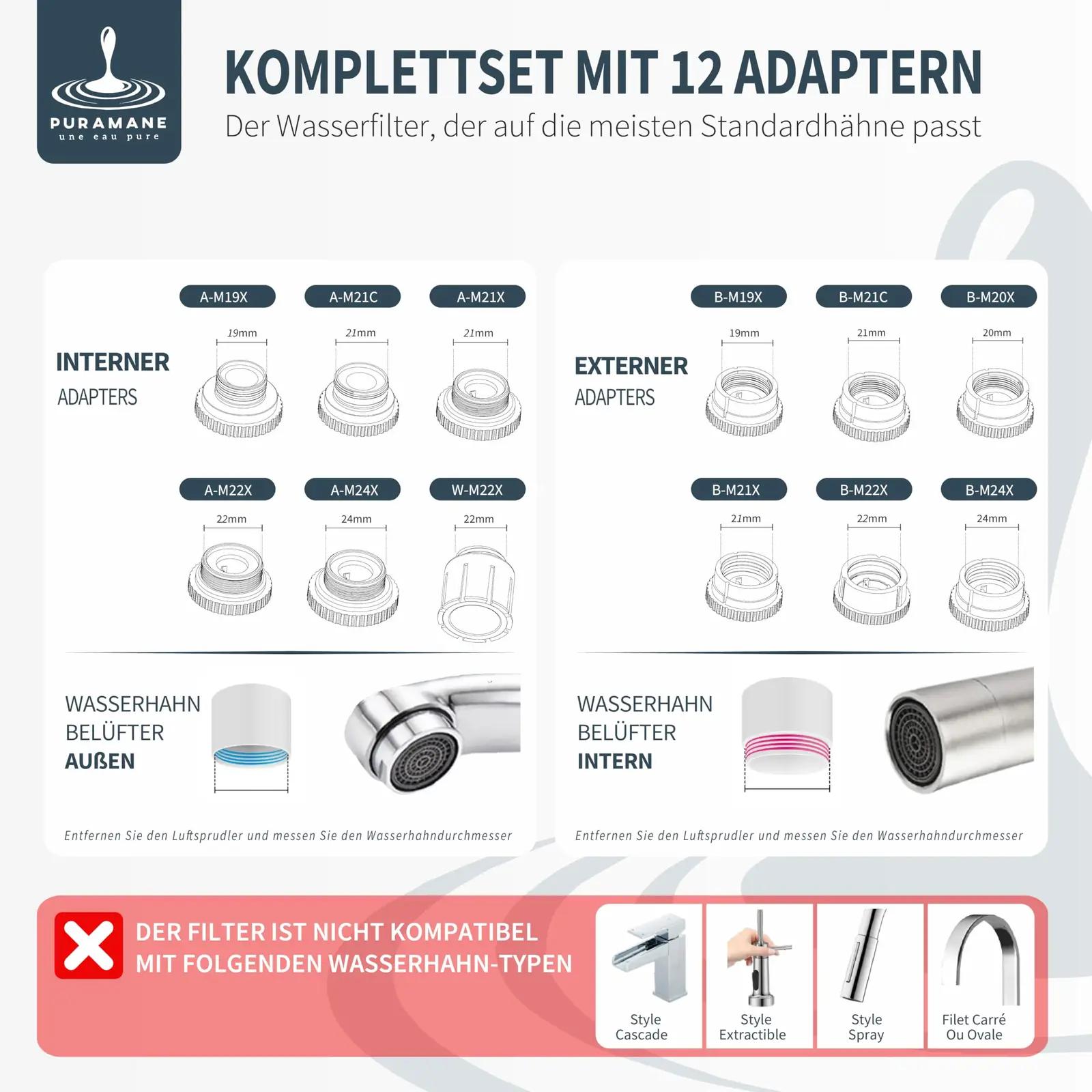 Puramane köögivee filter – mitmetahuline kaitse ja pehmendus – kasutusnäide
