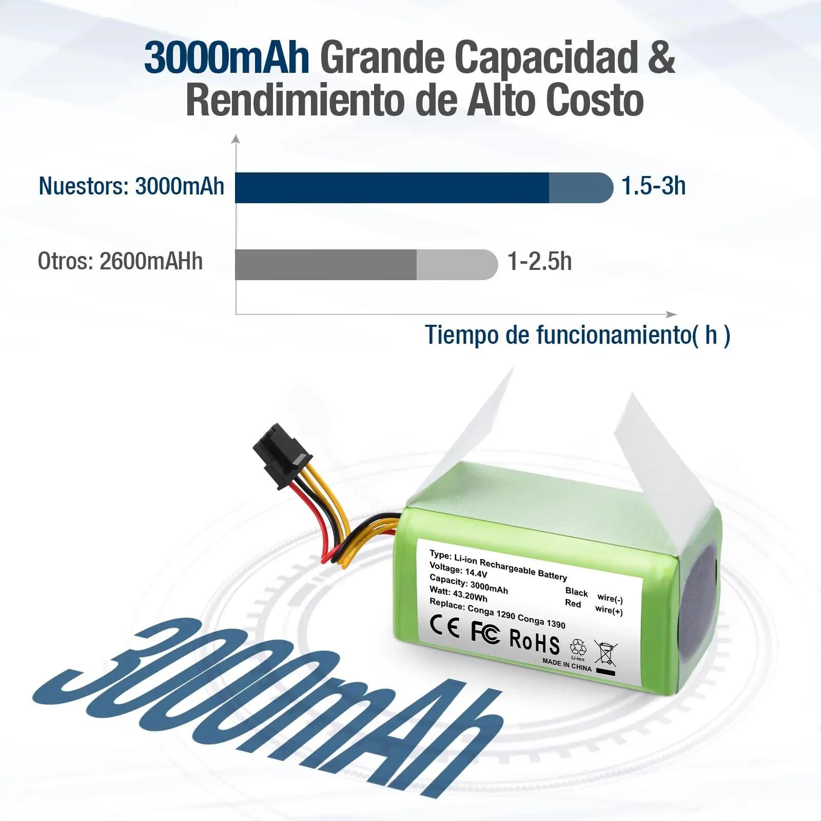 FirstPower asendusaku tolmuimejale – 3000 mAh ja 14,4 V – kasutusnäide