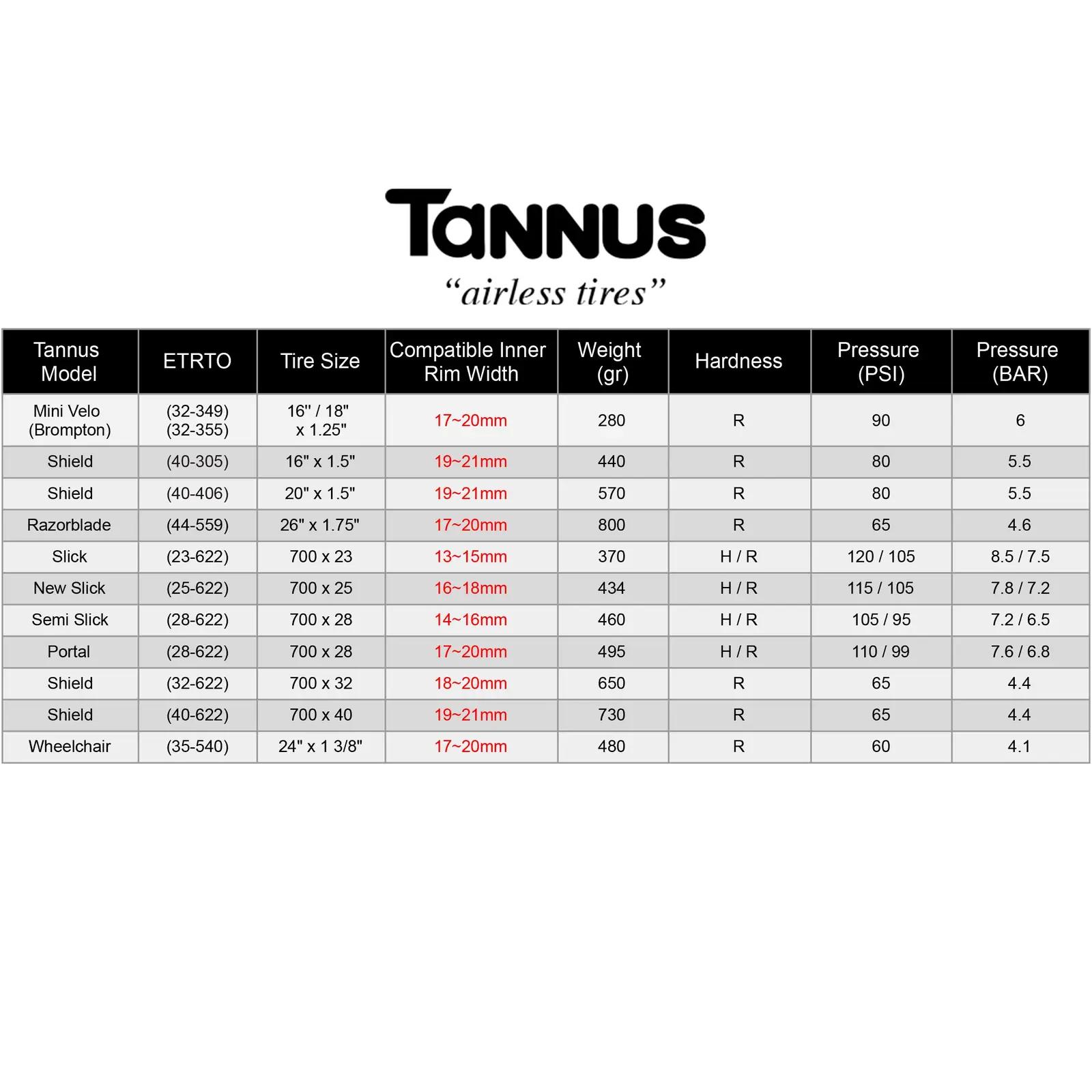 Tannus vastupidav täiskummratta rehvi – pannikindel sõiduks – pilt 6