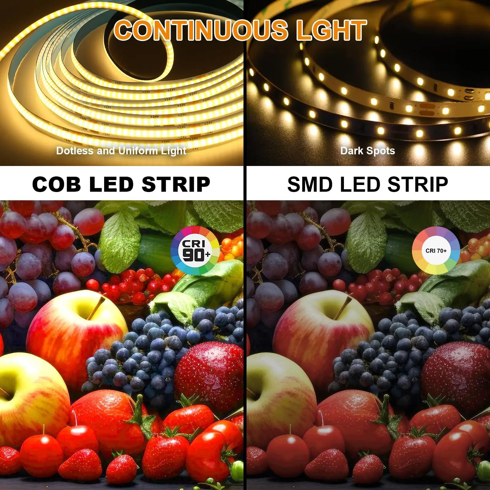 LUXONIC LX-04 led-ribad – detailne lähivaade