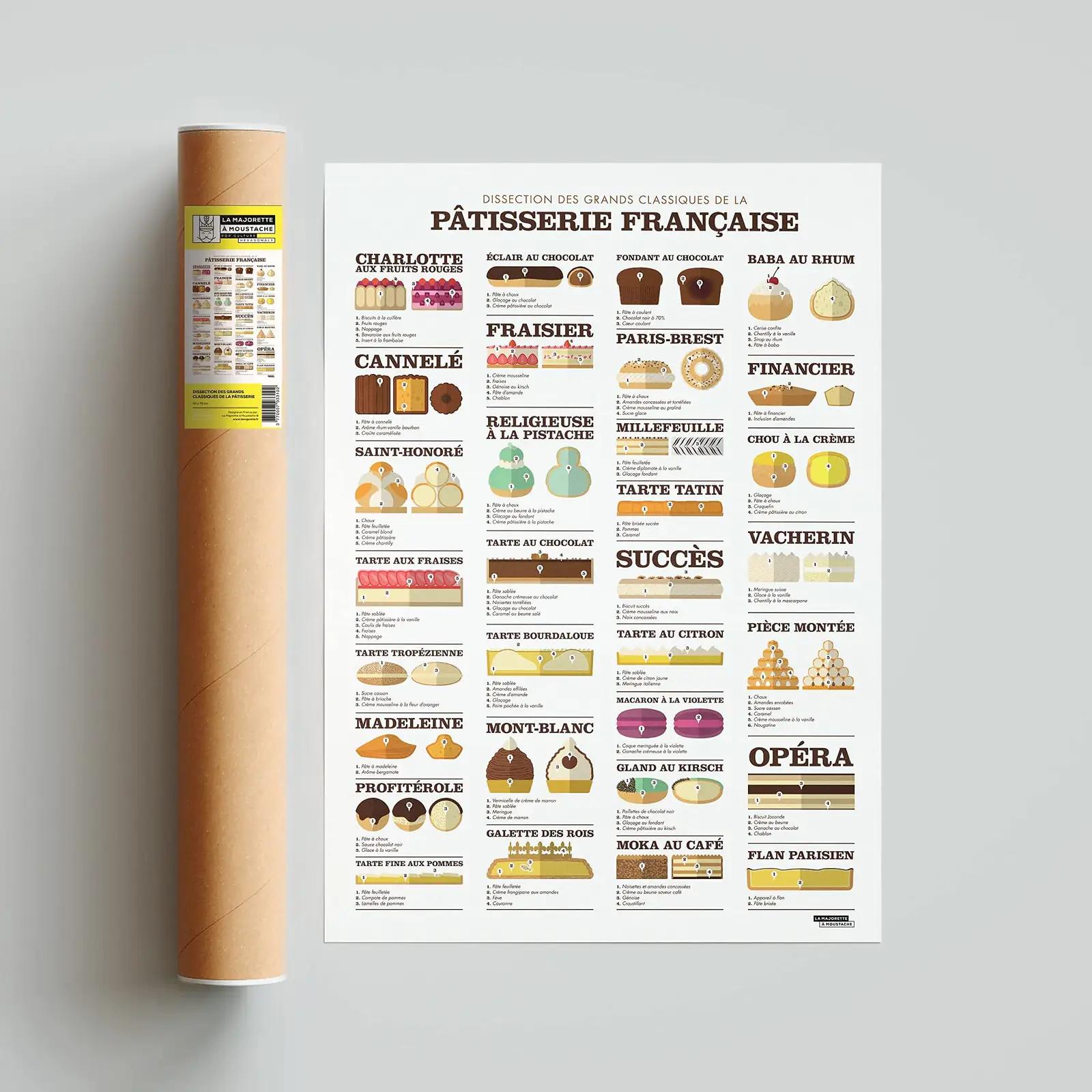 LA MAJORETTE A MOUSTACHE paberposter köögi sisekujunduseks – lisavaade