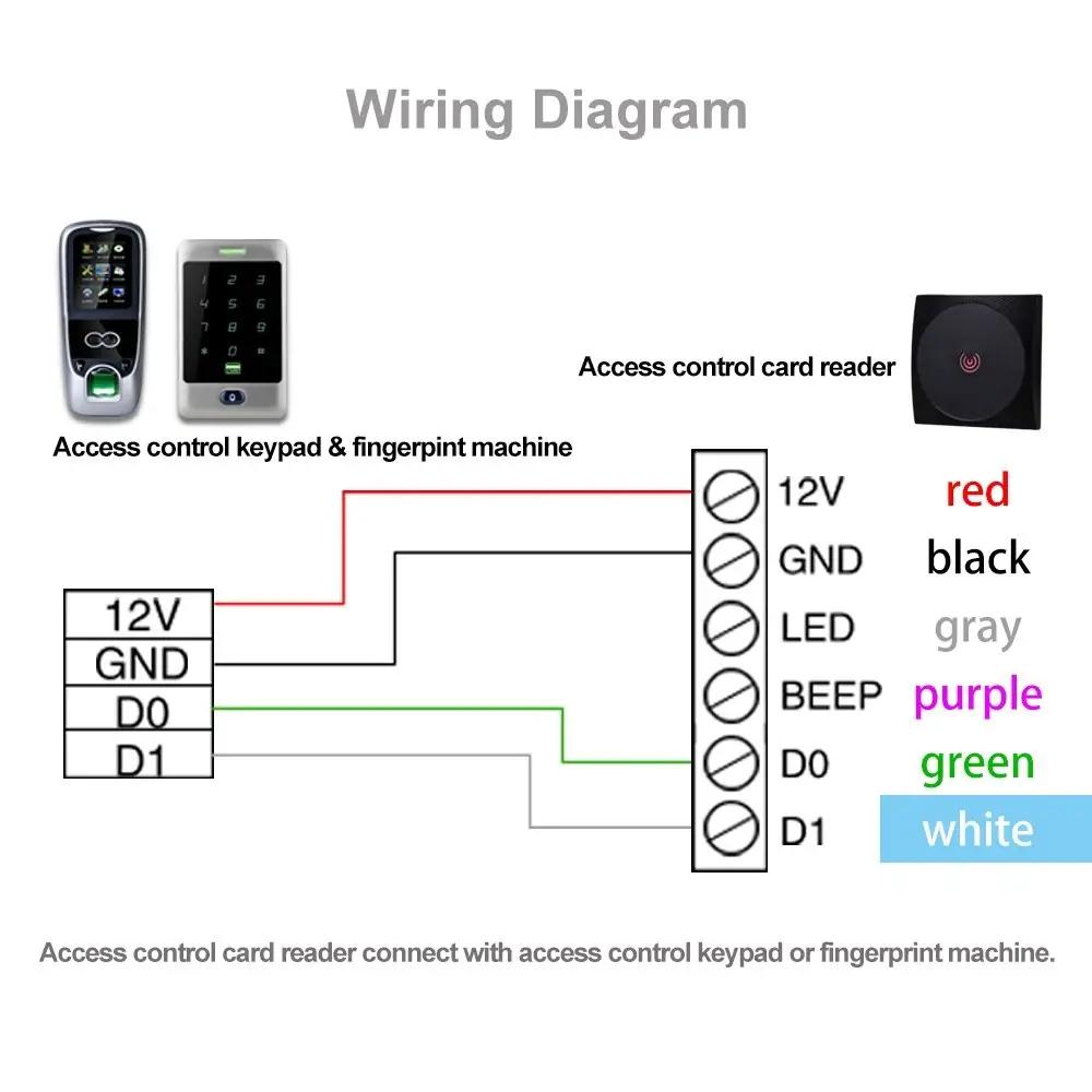 LIBO Smart Home vastupidav RFID-lugeja kodu- ja kontorikasutuseks – pilt 6