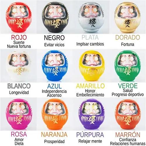 Yoshida Daruma E02 värvimine ja käsitööd – detailne lähivaade