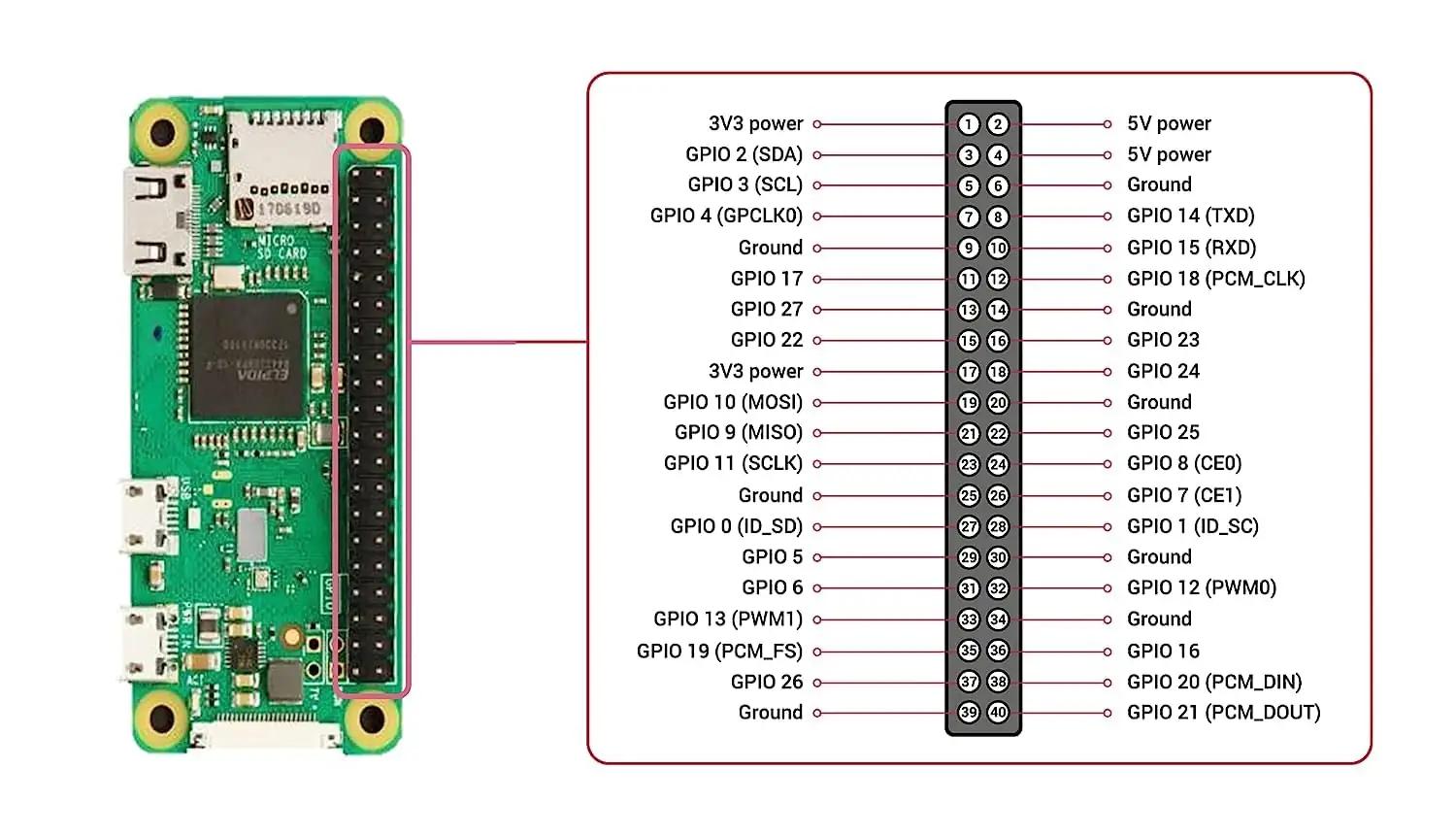 sb components nutikas Raspberry Pi Zero WH väikese suurusega – lisavaade
