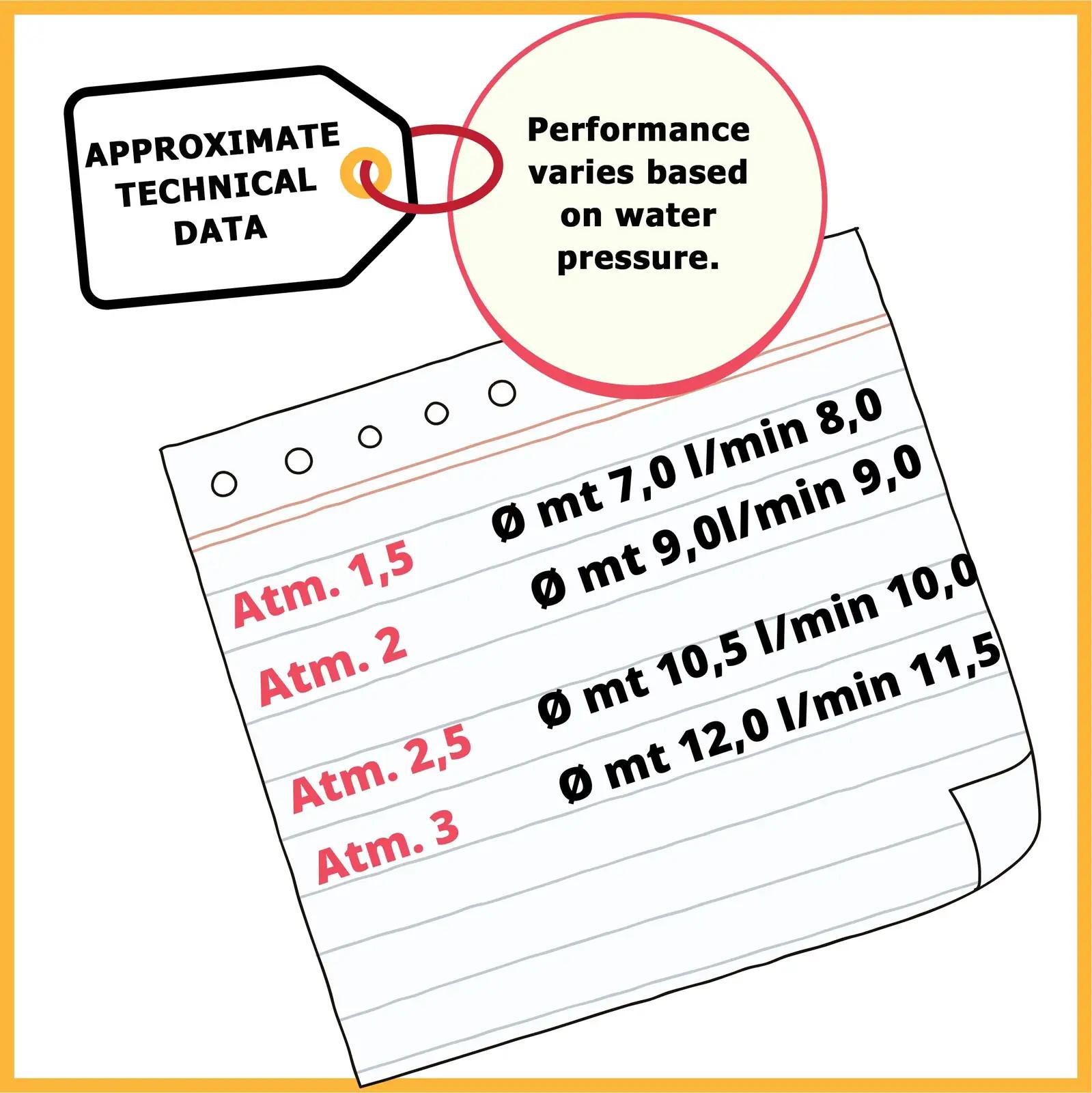 Siroflex aiapihusti plastist moodne disain kingituseks – lisavaade