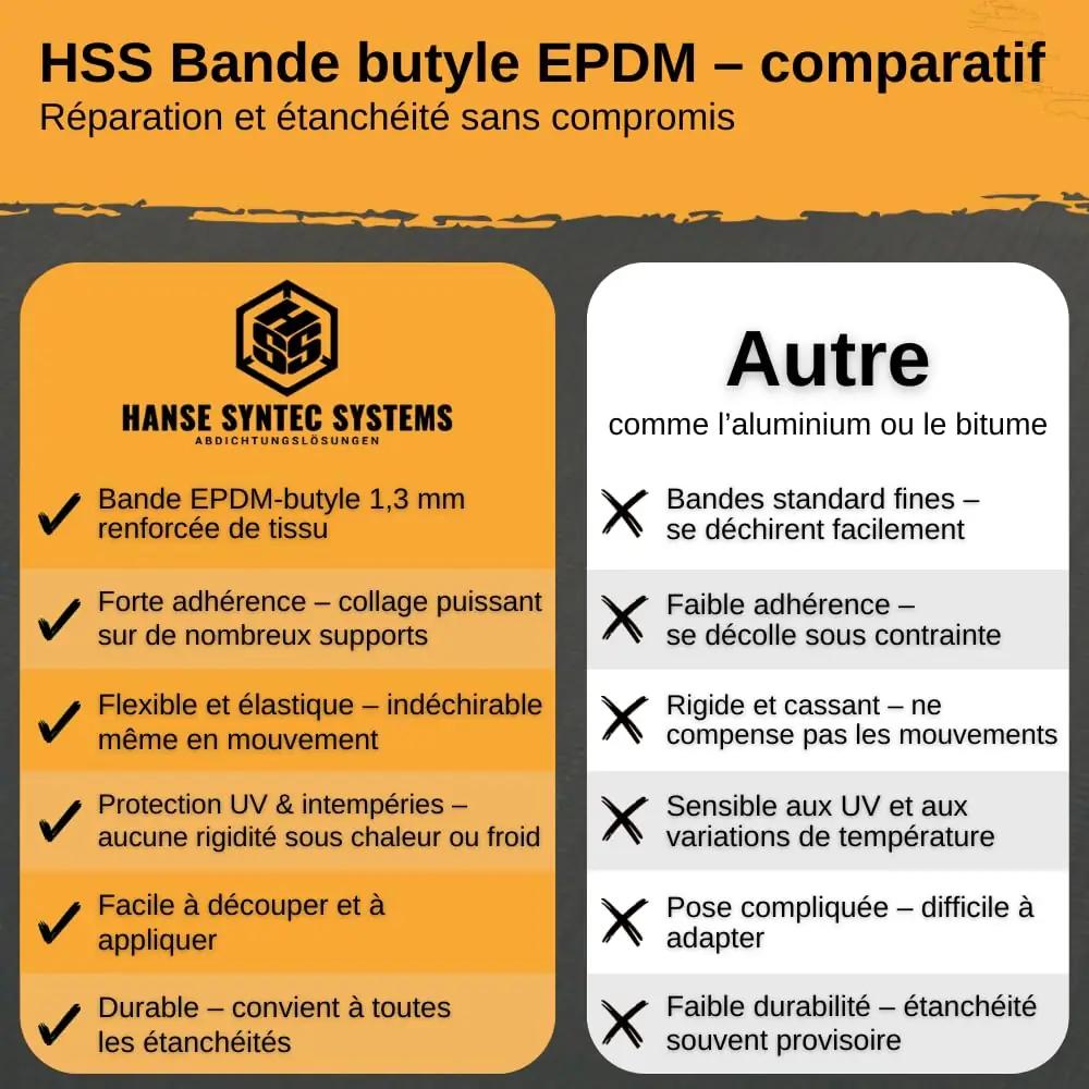 HSS veekindel EPDM butüülteip 10 cm x 5 m – vastupidav remondiks – pilt 6