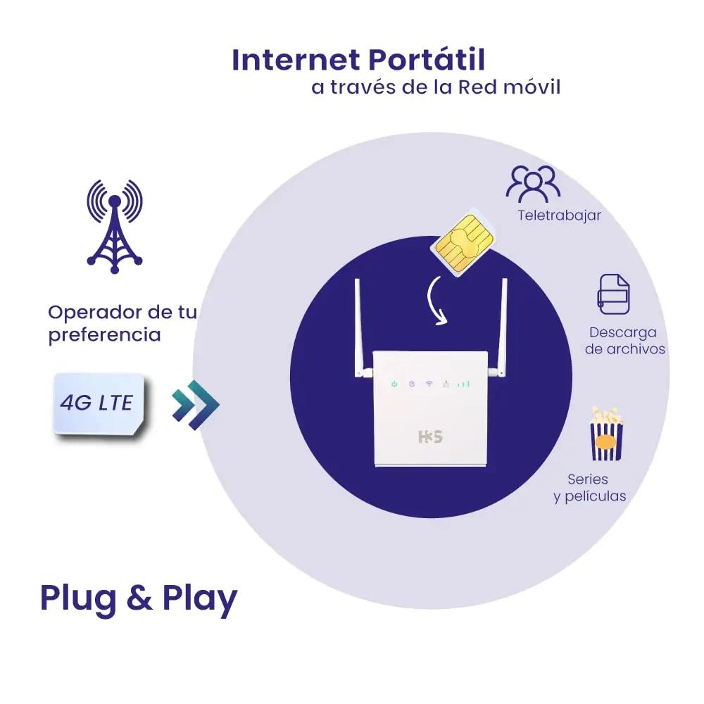 H3S nutikas 4G LTE ruuter koduseks ja reisiks – lisavaade