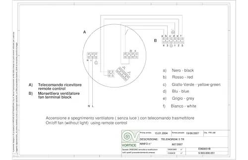 Vortice elegantne plastist puldist juhtimine – detailne vaade