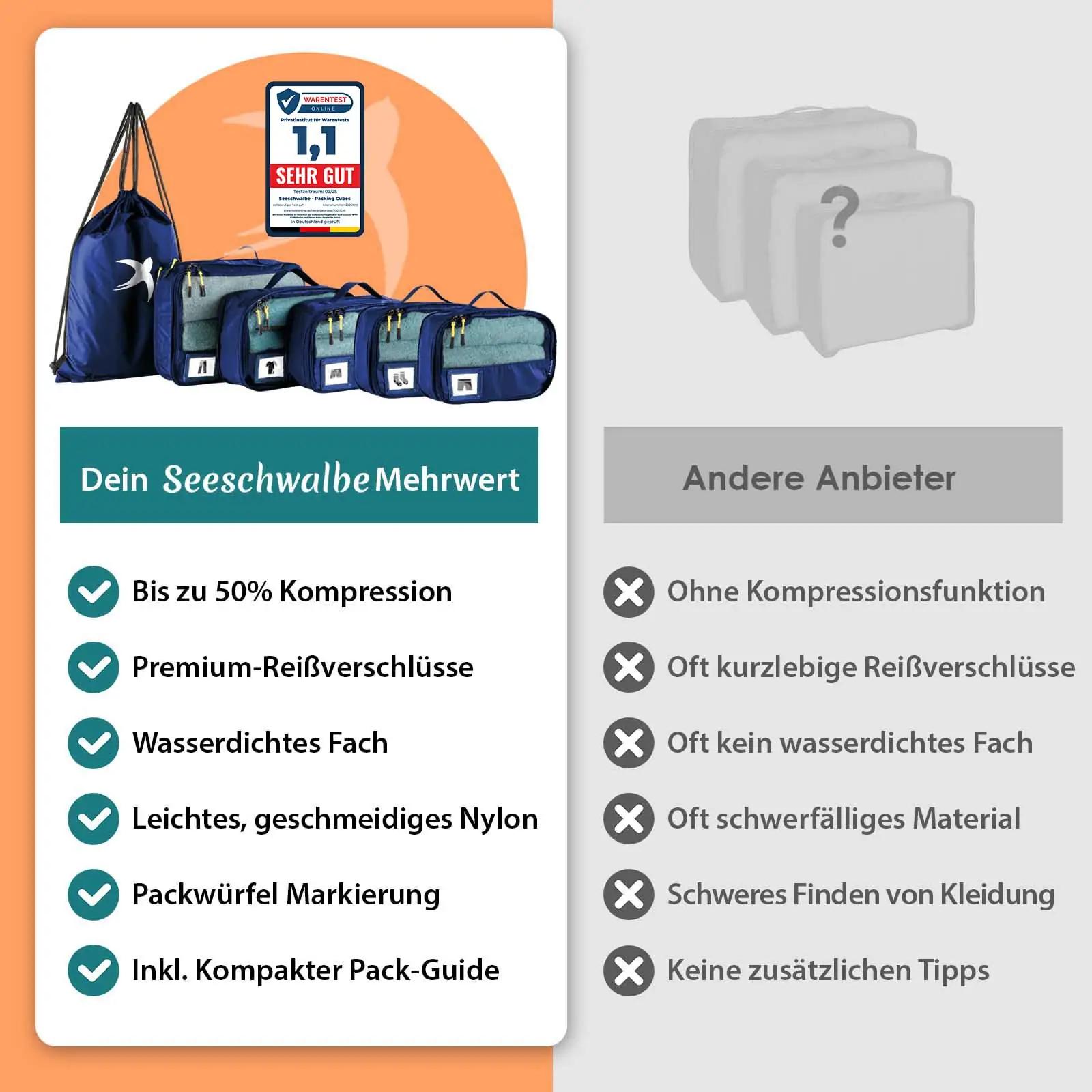 Seeschwalbe kerge nailonist pakkimiskotid reisiks — 6‑osa – pakend ja tarvikud