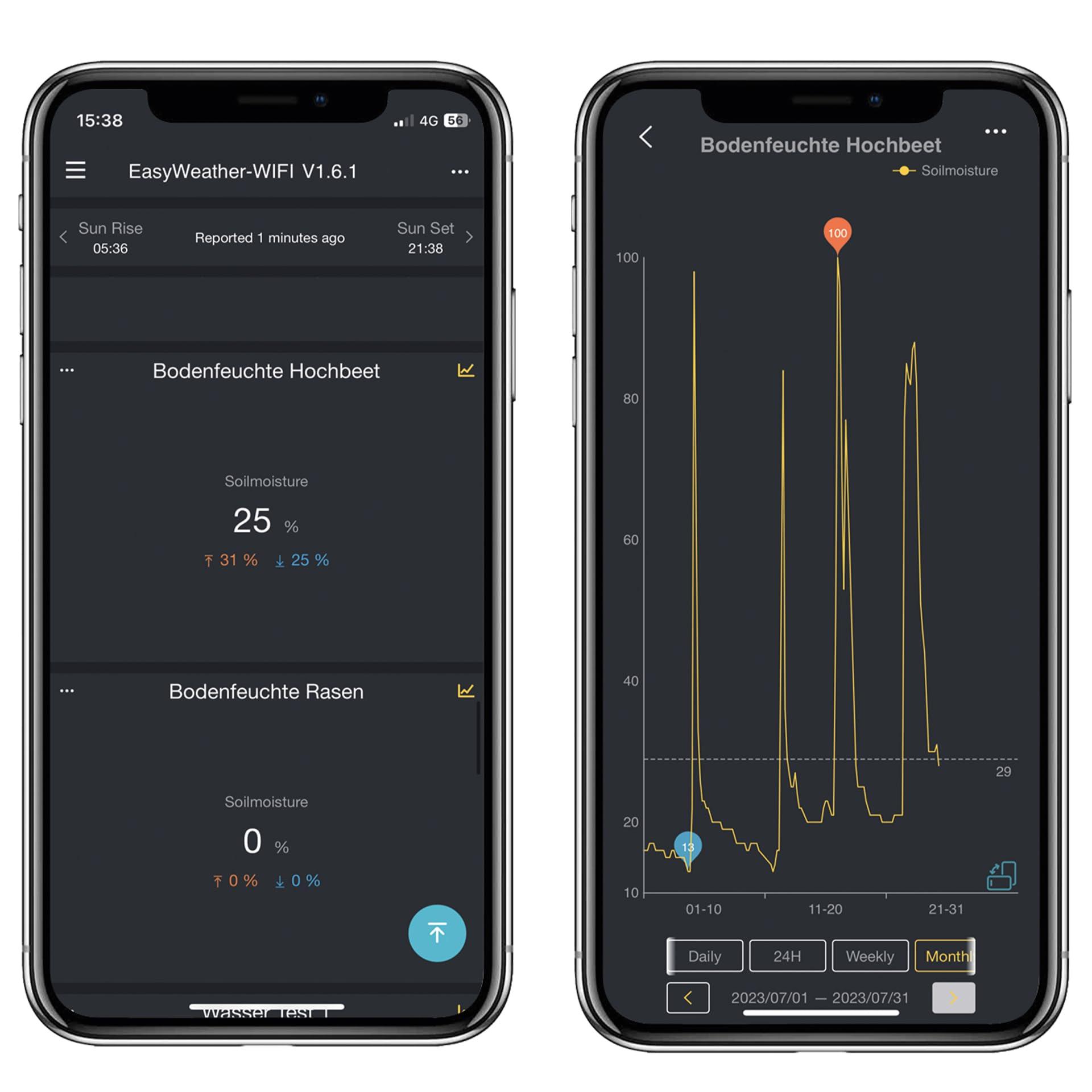 dnt mullaniiskuse andur WeatherScreen PRO ilmajaamale, DNT000019 – kasutusnäide
