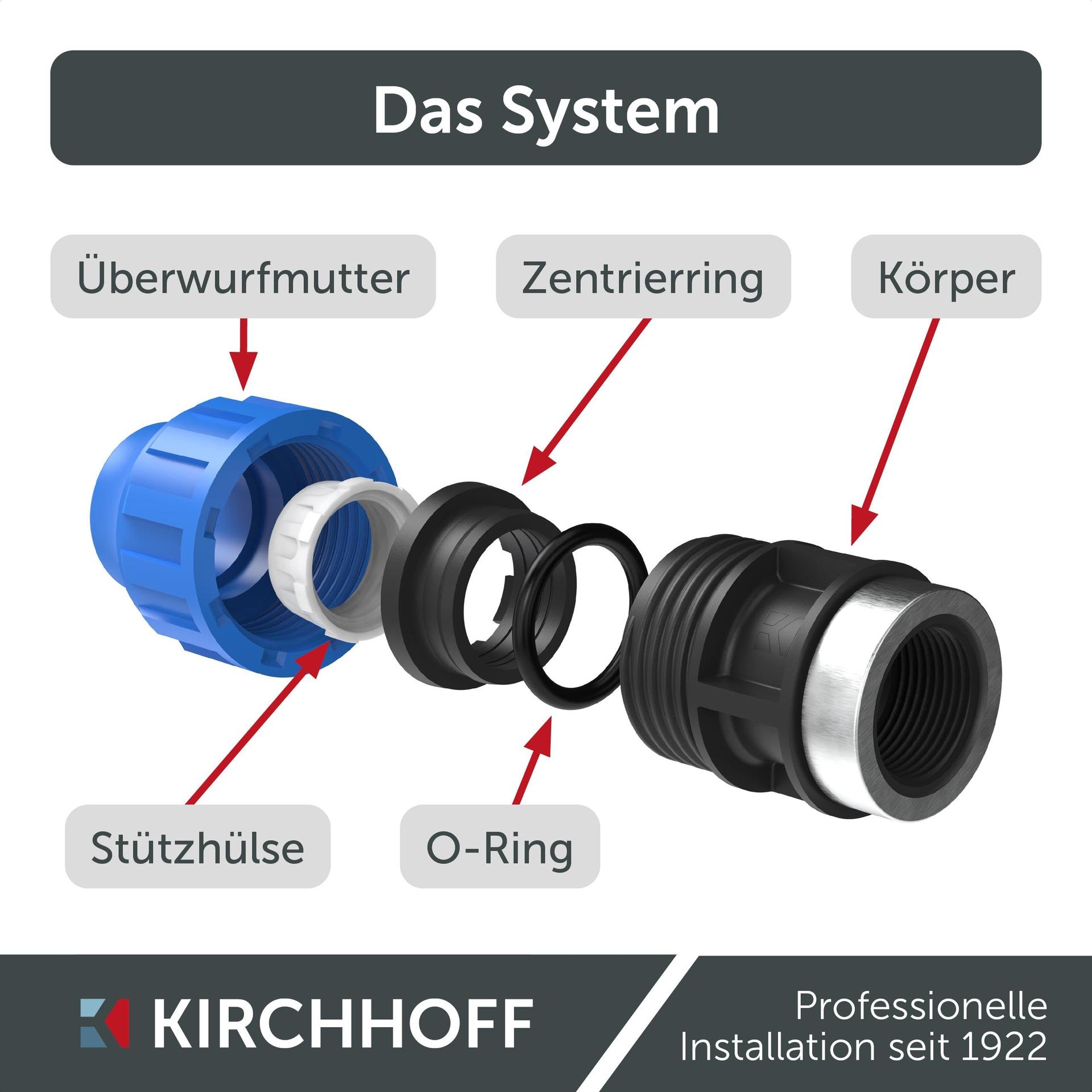 Kirchhoff üleminekuliitmik sisekeermega 25 mm x 3/4″ HDPE-torule, plast – pakend ja tarvikud