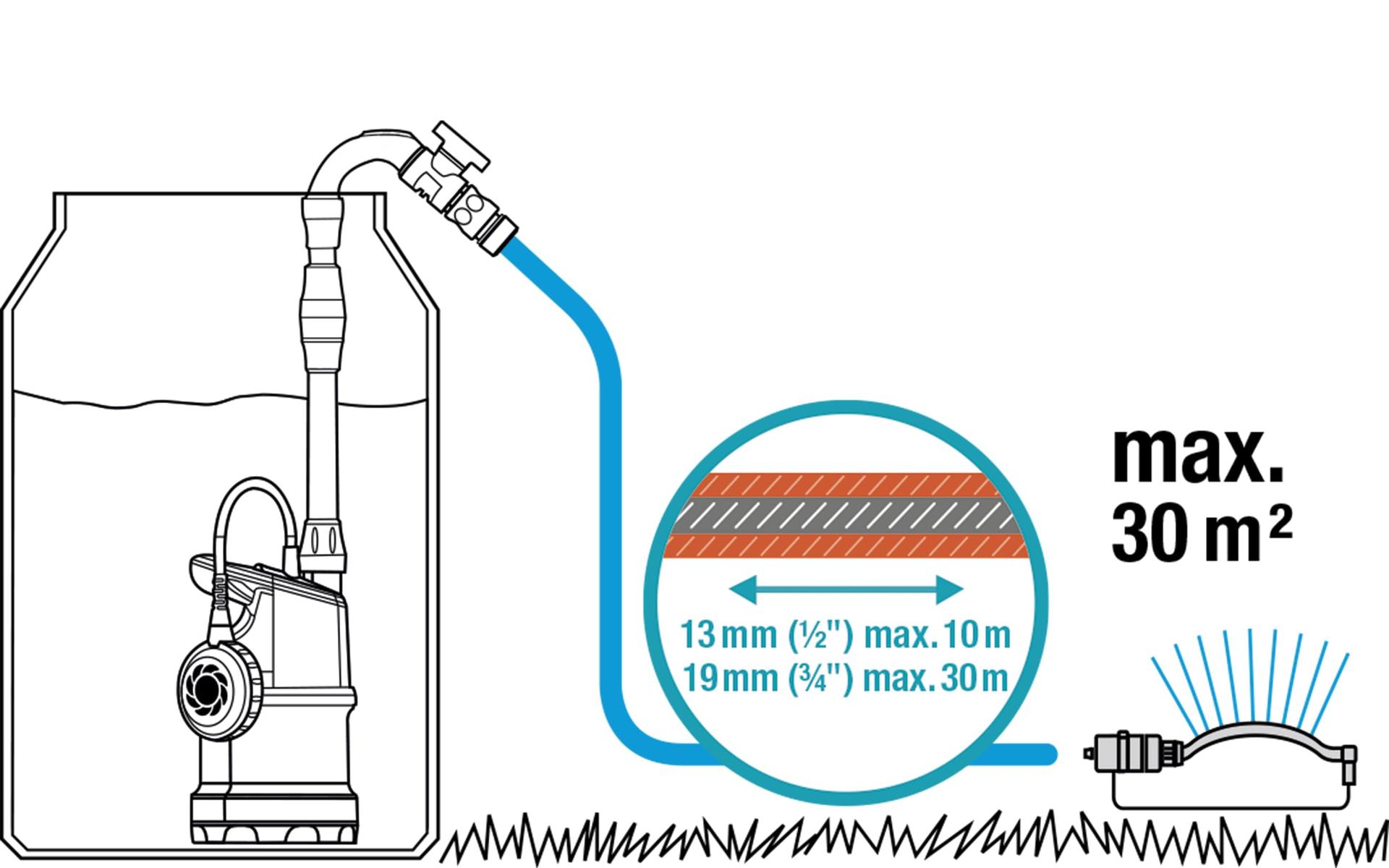 Gardena vihmaveetünni pump 4000/1, integreeritud filter ja vooluhulga regulaator, 4000 l/h – lisavaade