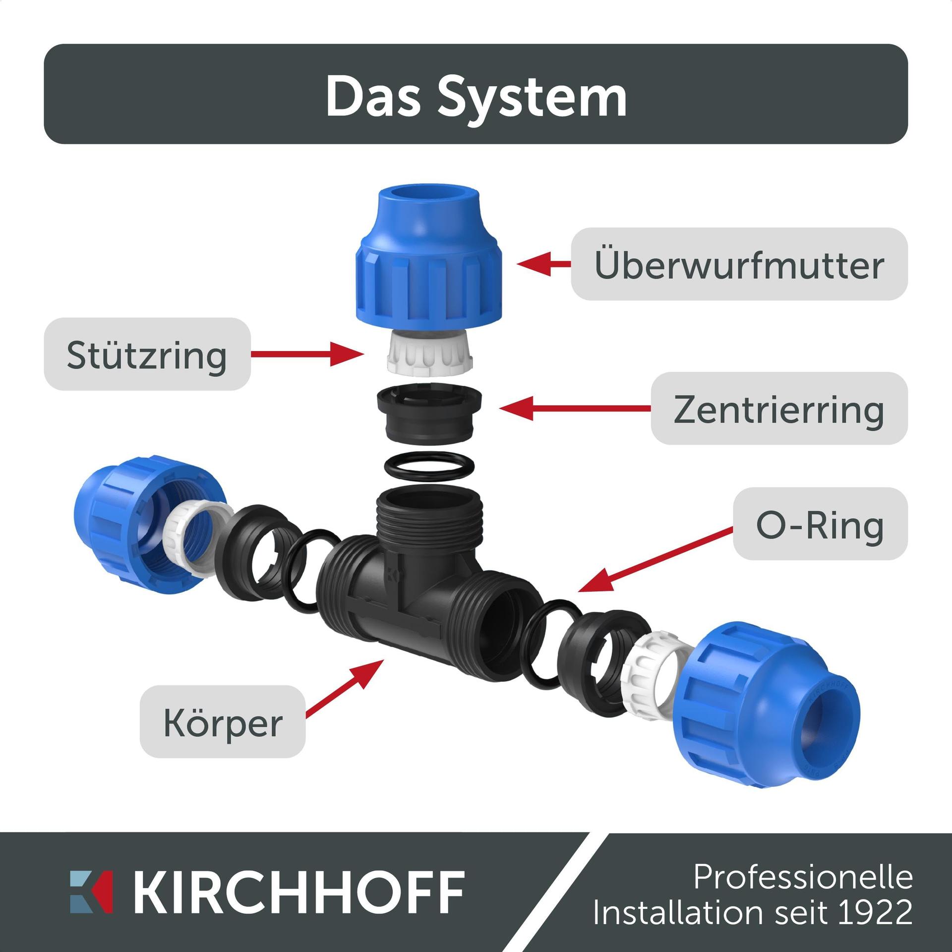 Kirchhoff T-liitmik HDPE-torule 25 mm, plastik, must – pakend ja tarvikud
