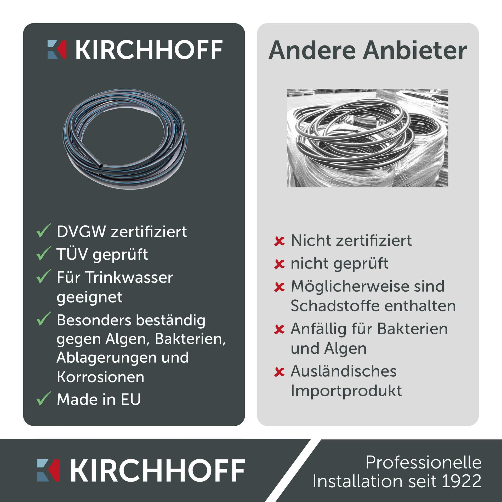 Kirchhoff HDPE veetoru kastmissüsteemile 25 mm x 50 m, must – pilt 7