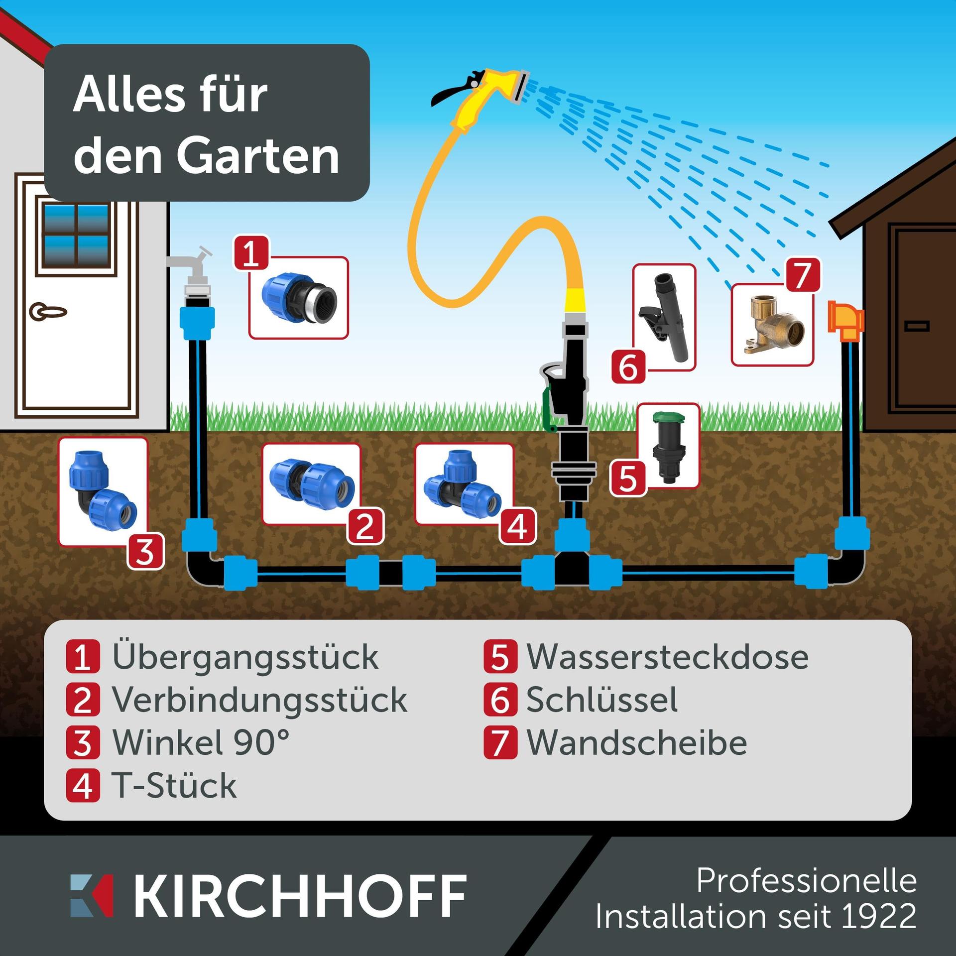Kirchhoff T-liitmik HDPE-torule 25 mm, plastik, must – pilt 6