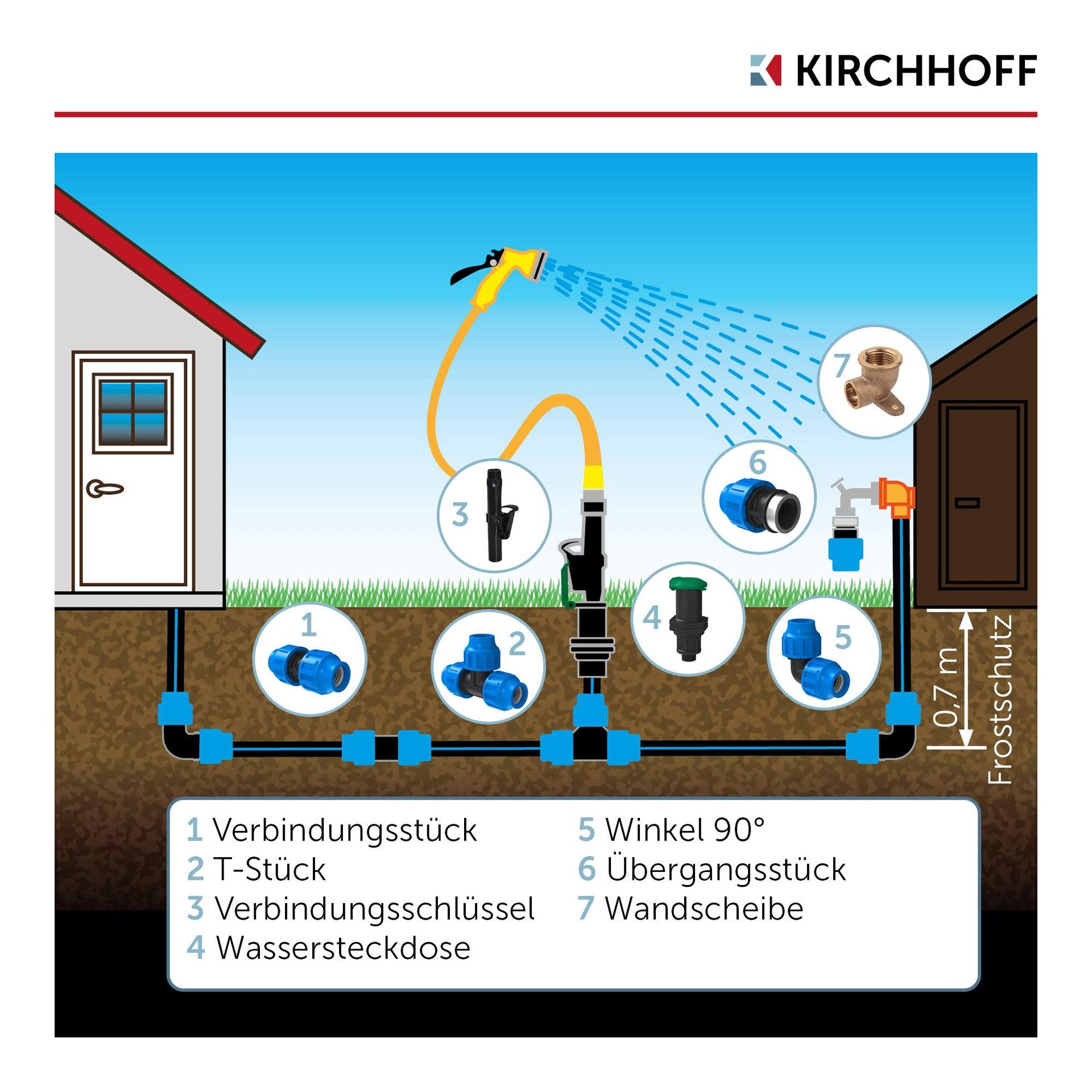 Kirchhoff messingust seinaplaat 25 mm x 3/4″ sisekeere HDPE-torule – pakend ja tarvikud