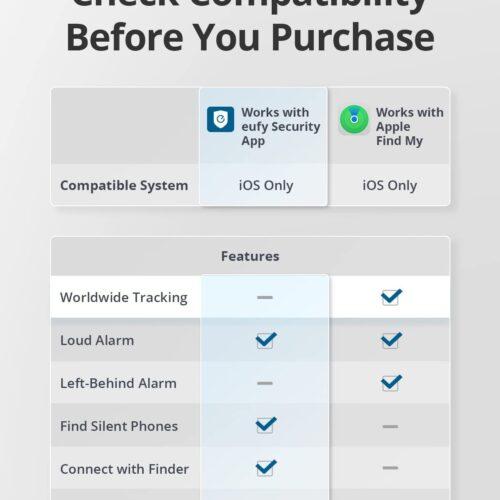 eufy security SmartTrack Link (Must