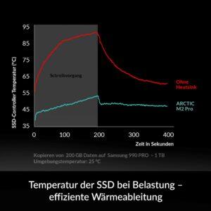 ARCTIC ACOTH00002A pc jahutus ja ventilaatorid – detailne lähivaade
