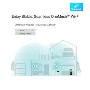 TP-Link TL-WPA8631P WLAN Powerline Adapter (Dualband WLAN 1200Mbit/s