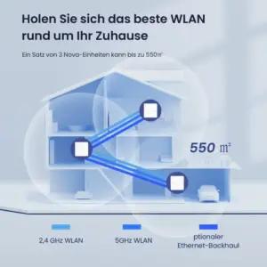 Tenda Nova MW6 Mesh WLAN Süsteem – AC1200 Dual Band WiFi Võrgusüsteem – Sobib Kodu Wi-Fi Katmiseks 3–5 Magamistoaga Majades – 6x Gigabit Port – Asendab Routeri ja Wi-Fi Kordaja – Alexa Ühilduv – 3 Pakki