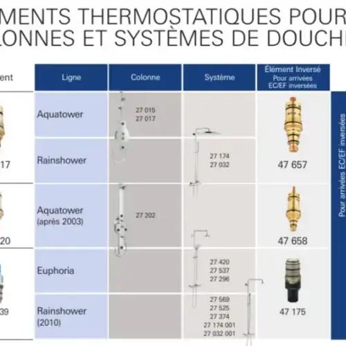 GROHE | Tarvikud - Termostaadi kompaktkassett | 1/2 tolli | 47439000