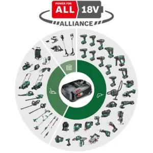 Bosch 18V Aku ja Kiirlaadija Starter Komplekt (1x 4