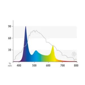 Juwel HeliaLux Spectrum 1200 LED-valgusti akvaariumile, täisspekter, pilt 2