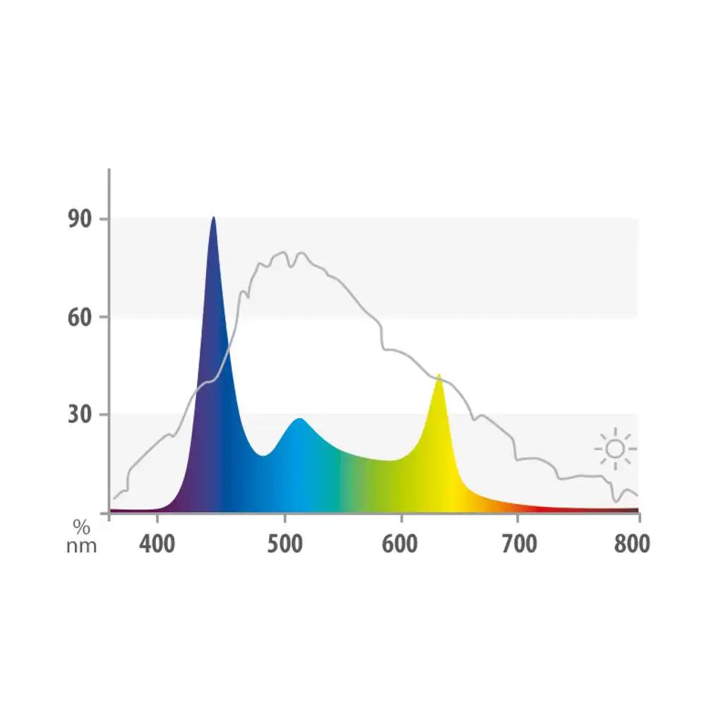 Juwel HeliaLux Spectrum 1200 LED-valgusti akvaariumile, täisspekter, pilt 2