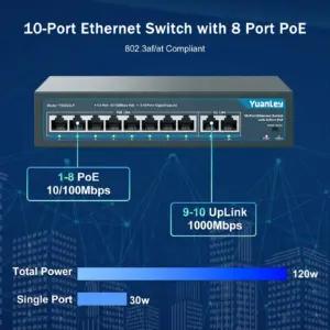 YuanLey 10 Port | 8*PoE+ (120w) arvutid ja tarvikud – detailne lähivaade