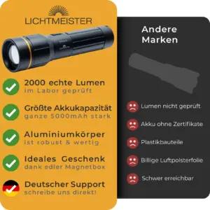 LICHTMEISTER LM_T2000 taskulambid – detailne lähivaade