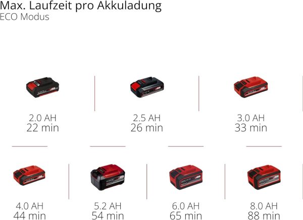 Einhell juhtmeta käsitolmuimeja TE-HV 18/06 Li-Solo Power X-Change (18 V