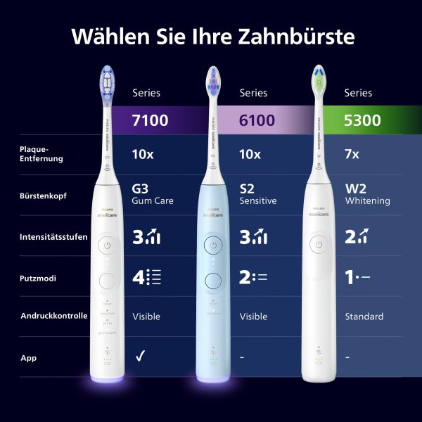 Philips Sonicare 5300 elektriline hambahari